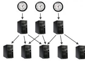 שעון אנלוגי ב-HTML5 עם לוגיקה ב-JavaScript איך לסנכרן שעון css עם הזמן